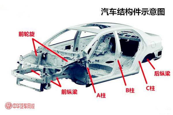 二手車評估之車輛結(jié)構(gòu)件鑒定評估@chinaadec.com