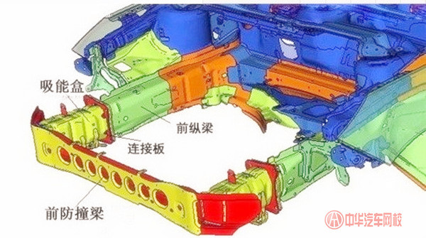 二手車評估之車輛結(jié)構(gòu)件鑒定評估@chinaadec.com