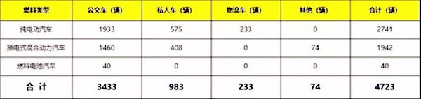 行業(yè)資訊：遼寧省新能源汽車產(chǎn)業(yè)發(fā)展概況及規(guī)劃@chinaadec.com