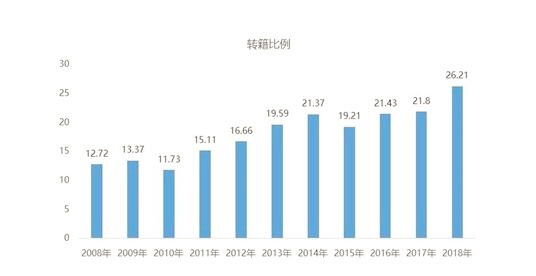 2018年二手車交易1382.19萬輛 連續(xù)6年呈增長走勢@chinaadec.com 