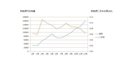 2018年二手車交易1382.19萬輛 連續(xù)6年呈增長走勢@chinaadec.com 