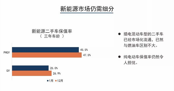 2019年1月汽車保值率報告詳解@chinaadec.com