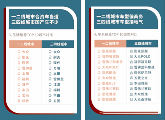 天天拍車年度賣車大數(shù)據(jù)報告 90后成二手車主要銷售領域@chinaadec.com