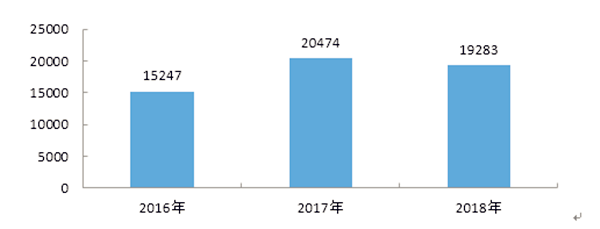 聚焦3·15：2018年汽車投訴榜出爐 看看您的愛車上榜了嗎？@chinaadec.com