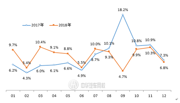 聚焦3·15：2018年汽車投訴榜出爐 看看您的愛車上榜了嗎？@chinaadec.com