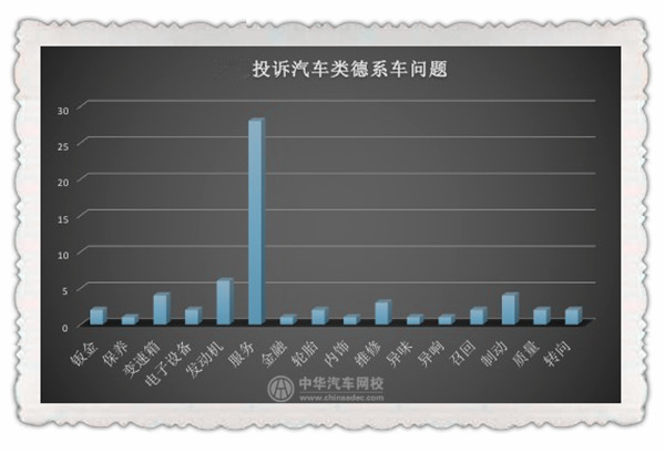 不在3·15晚會(huì)曝光名單中 汽車行業(yè)真的沒問題嗎？@chinaadec.com