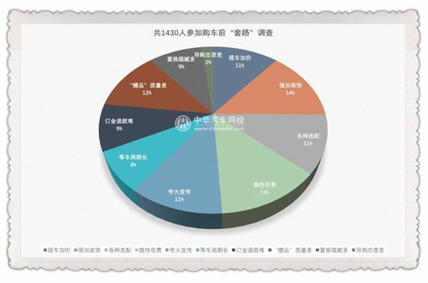 不在3·15晚會(huì)曝光名單中 汽車行業(yè)真的沒問題嗎？@chinaadec.com