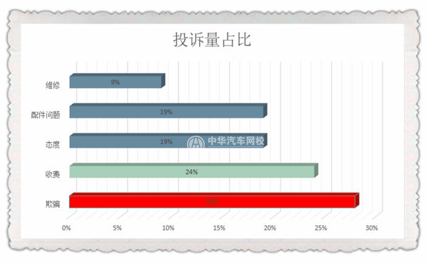 不在3·15晚會(huì)曝光名單中 汽車行業(yè)真的沒問題嗎？@chinaadec.com