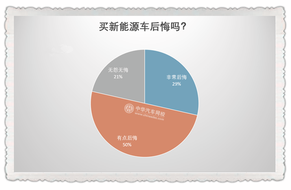 不在3·15晚會(huì)曝光名單中 汽車行業(yè)真的沒問題嗎？@chinaadec.com