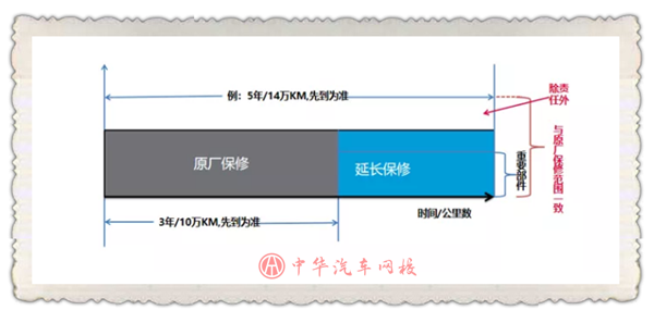 商會(huì)權(quán)威發(fā)布《2019年中國汽車后市場行業(yè)研究報(bào)告》 @chinaadec.com