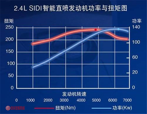 買二手車需要看什么參數(shù)，老司機(jī)就看這幾個(gè)@chinaadec.com