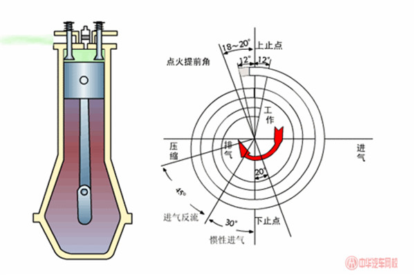 買二手車需要看什么參數(shù)，老司機(jī)就看這幾個(gè)@chinaadec.com