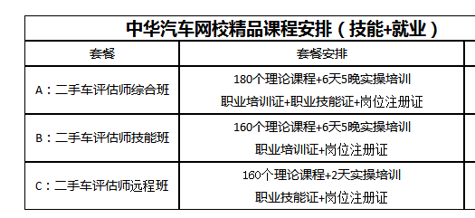 二手車鑒定評估師高級資格證怎么考？多少錢？@chinaadec.com