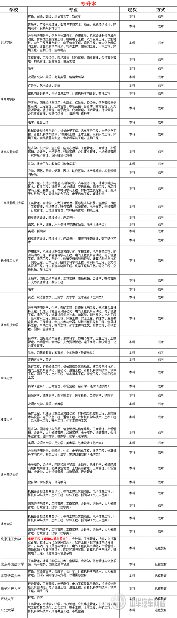 成人學(xué)歷提升，打破就業(yè)門檻@chinaadec.com