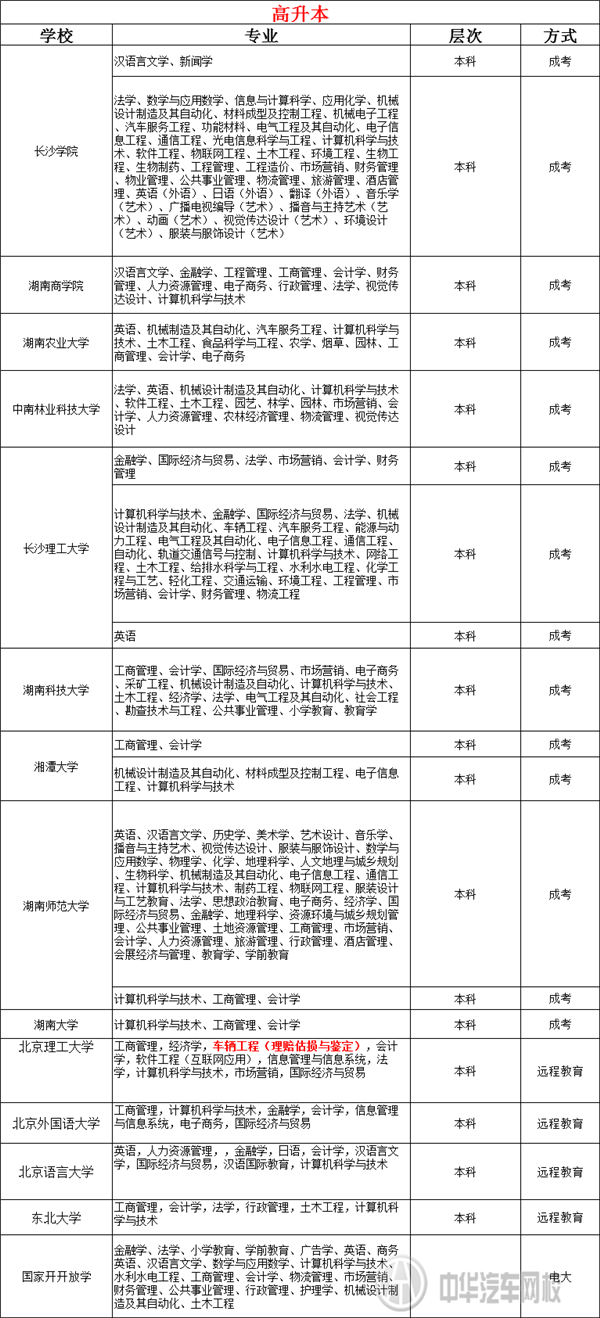 成人學(xué)歷提升，打破就業(yè)門檻@chinaadec.com