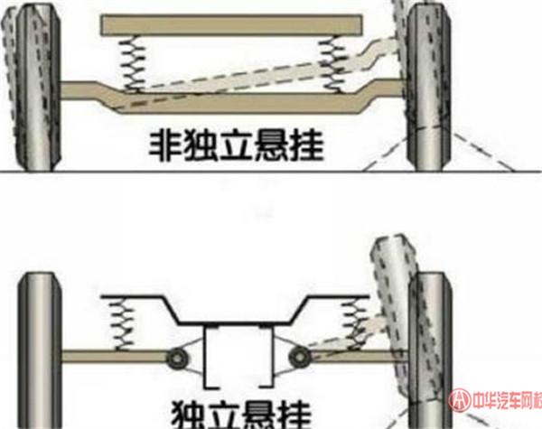 獨立懸架和非獨立懸架有什么區(qū)別呢@chinaadec.com