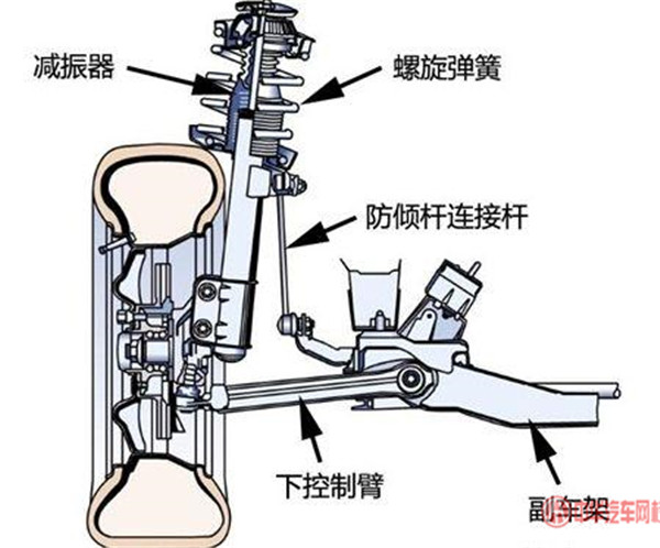 獨立懸架和非獨立懸架有什么區(qū)別呢@chinaadec.com