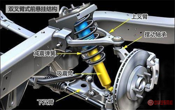 獨立懸架和非獨立懸架有什么區(qū)別呢@chinaadec.com