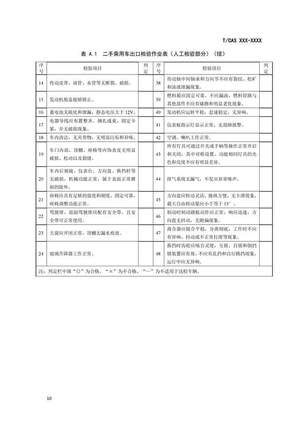 二手車出口檢驗規(guī)范來了，保障出口二手車安全性能@chinaadec.com