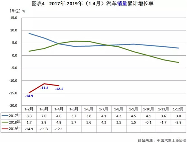 行業(yè)數(shù)據(jù) | 4月汽車市場(chǎng)分析@chinaadec.com