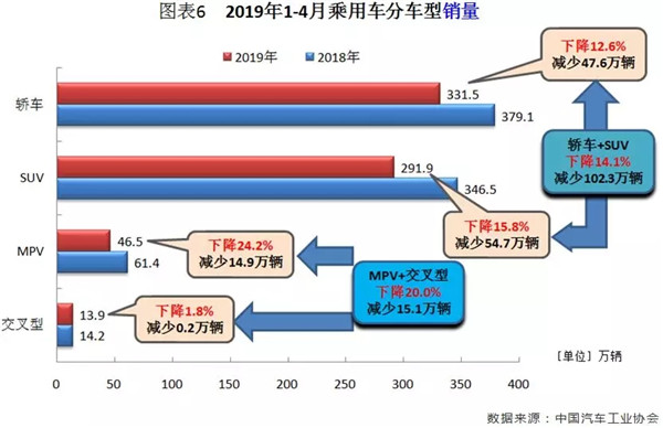 行業(yè)數(shù)據(jù) | 4月汽車市場(chǎng)分析@chinaadec.com