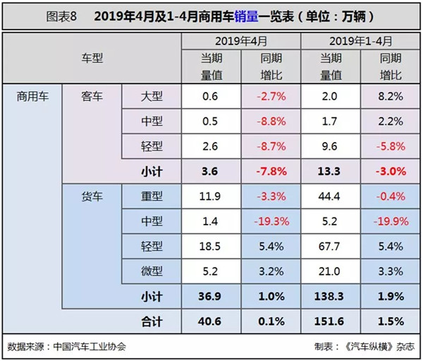 行業(yè)數(shù)據(jù) | 4月汽車市場(chǎng)分析@chinaadec.com