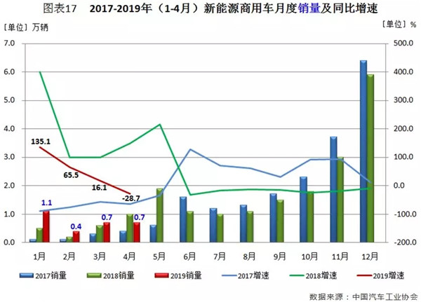 行業(yè)數(shù)據(jù) | 4月汽車市場(chǎng)分析@chinaadec.com