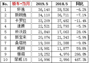 2019年五月汽車銷量排行榜@chinaadec.com