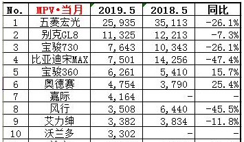 2019年五月汽車銷量排行榜@chinaadec.com