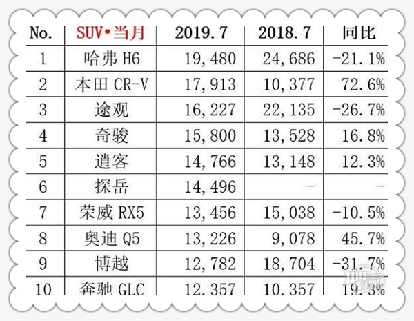  2019年7月汽車(chē)銷(xiāo)量排行榜@chinaadec