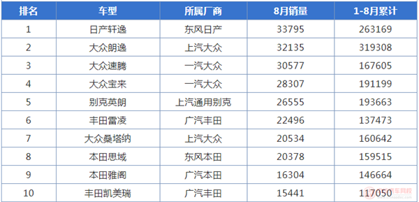 2019年8月汽車銷量排行榜@chinaadec