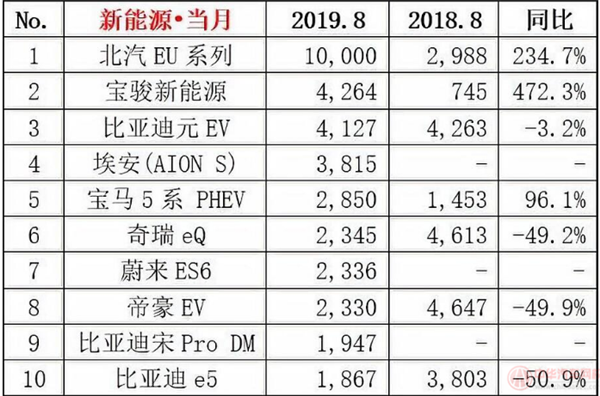 2019年8月汽車銷量排行榜@chinaadec