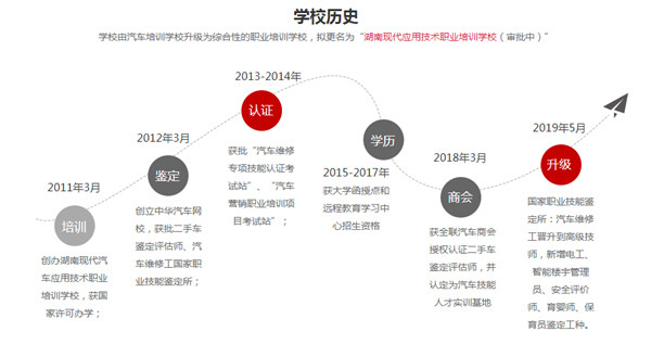 中華汽車網(wǎng)校成功擠進全國培訓機構(gòu)30強 月覆蓋人數(shù)高達67萬@chinaadec.com