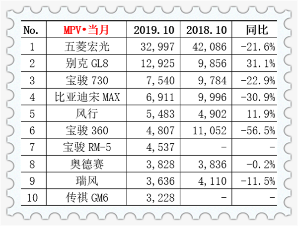 2019年10月汽車銷量排行榜@chinaadec