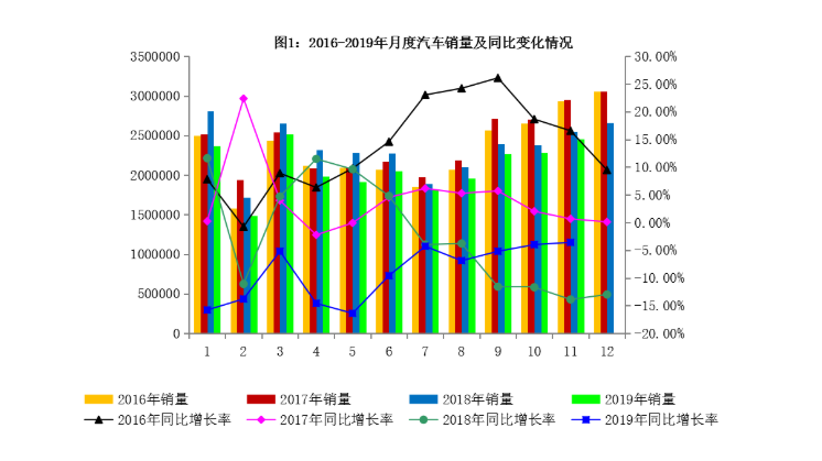 一組數(shù)據(jù)告訴你為啥新車(chē)銷(xiāo)售紛紛轉(zhuǎn)行二手車(chē)@chinaadec.com