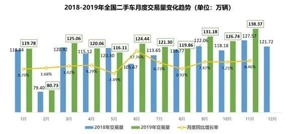 一組數(shù)據(jù)告訴你為啥新車(chē)銷(xiāo)售紛紛轉(zhuǎn)行二手車(chē)@chinaadec.com