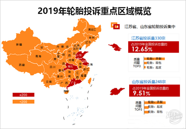 2019年度國(guó)內(nèi)輪胎投訴分析報(bào)告@chinaadec