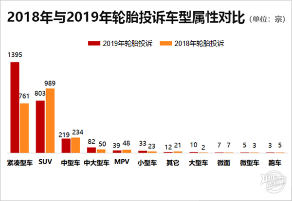 2019年度國(guó)內(nèi)輪胎投訴分析報(bào)告@chinaadec