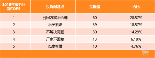 2019年度國(guó)內(nèi)輪胎投訴分析報(bào)告@chinaadec