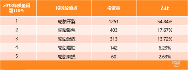 2019年度國(guó)內(nèi)輪胎投訴分析報(bào)告@chinaadec