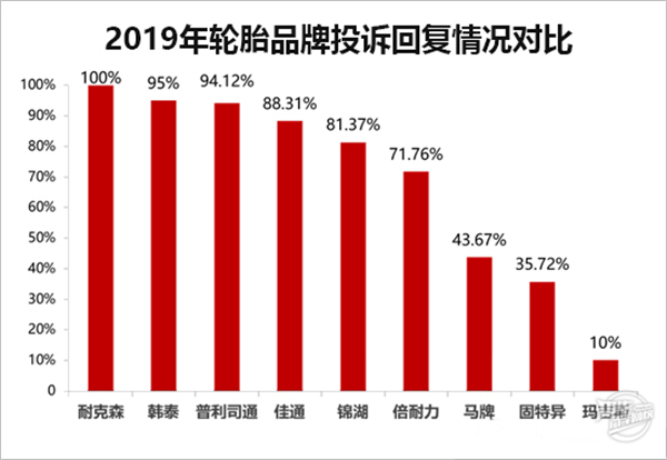 2019年度國(guó)內(nèi)輪胎投訴分析報(bào)告@chinaadec