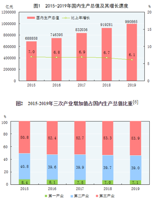 國家統計局 2019年民用汽車保有量2.6億輛，汽車出口122萬輛