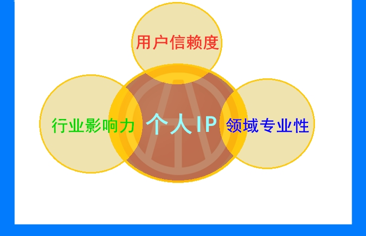 新人銷(xiāo)售二手車(chē)好做嗎？怎么找客源？@chinaadec.com