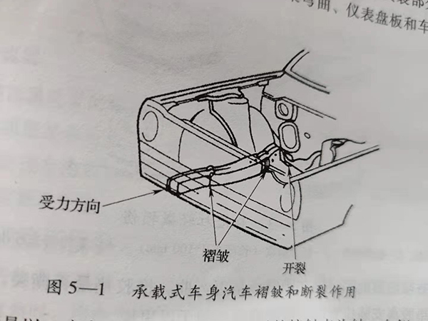 前縱梁在前懸架橫梁處產(chǎn)生褶皺損傷@chinaadec.com