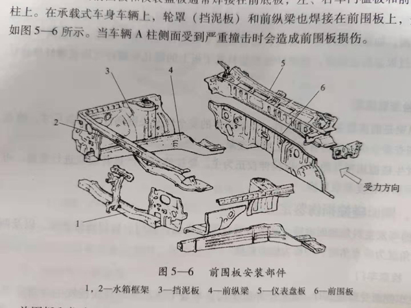 前圍板安裝部件@chinaadec.com