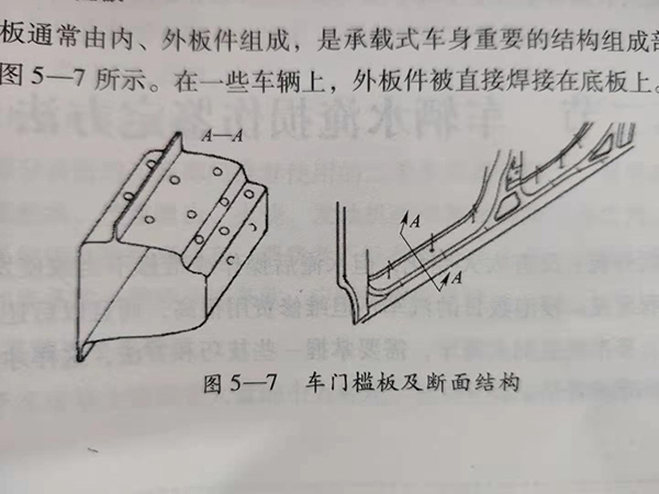 車門檻板及斷面結(jié)構(gòu)@chinaadec.com