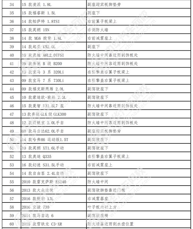 車架號是什么在哪里看@chinaadec.com