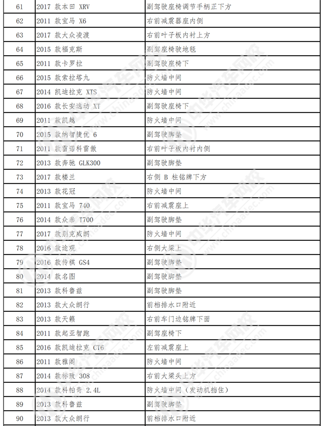 車架號是什么在哪里看@chinaadec.com