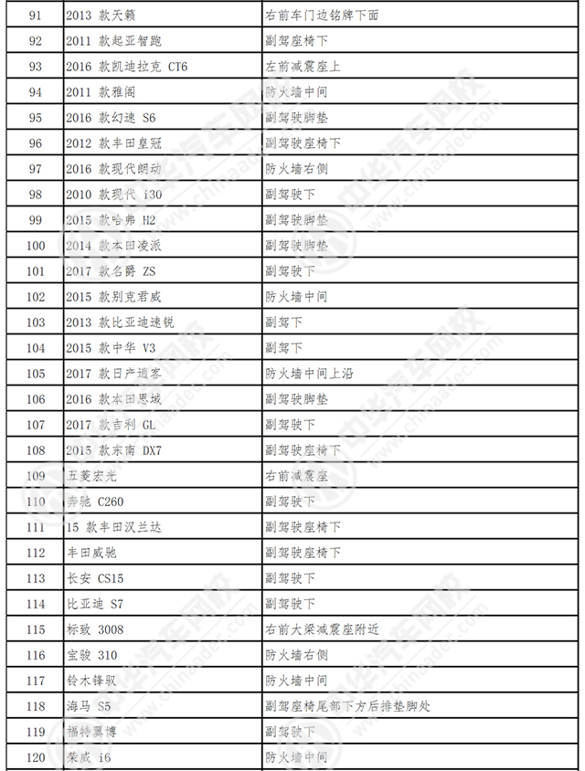 車架號是什么在哪里看@chinaadec.com