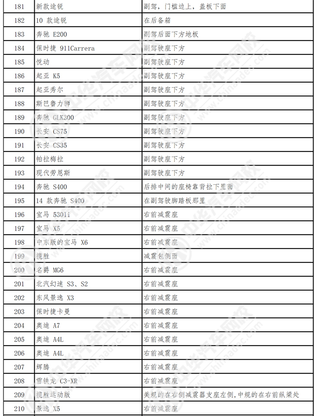 車架號是什么在哪里看@chinaadec.com